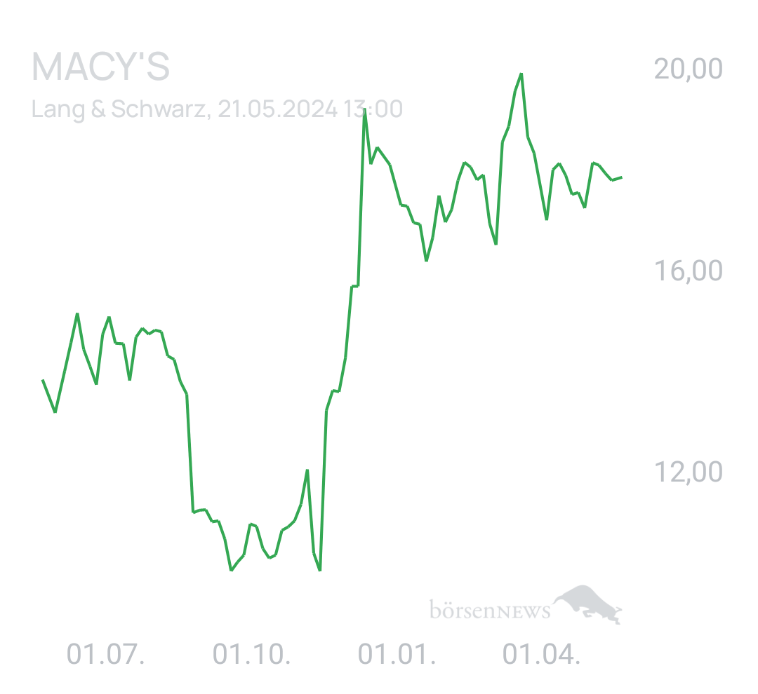Benny80 Trading- und Aktien-Chat