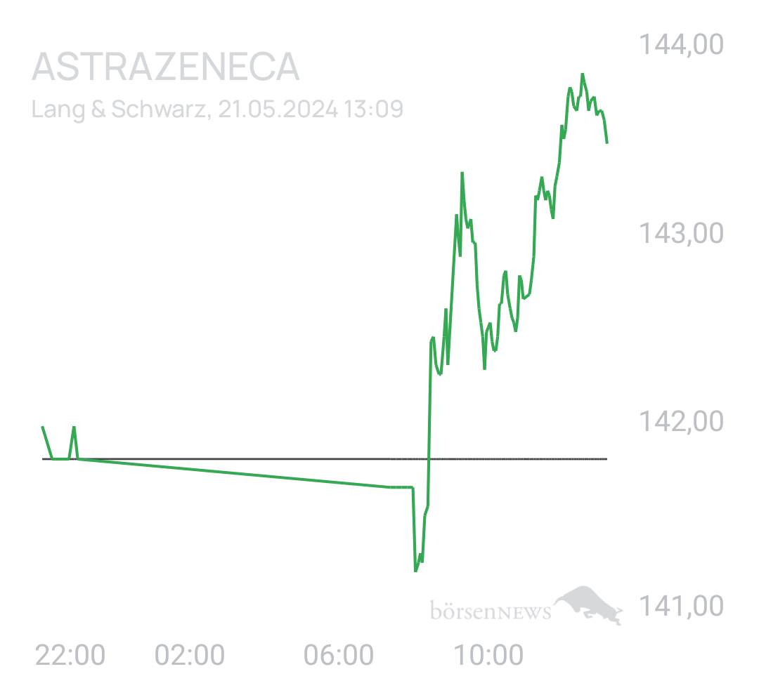 Benny80 Trading- und Aktien-Chat
