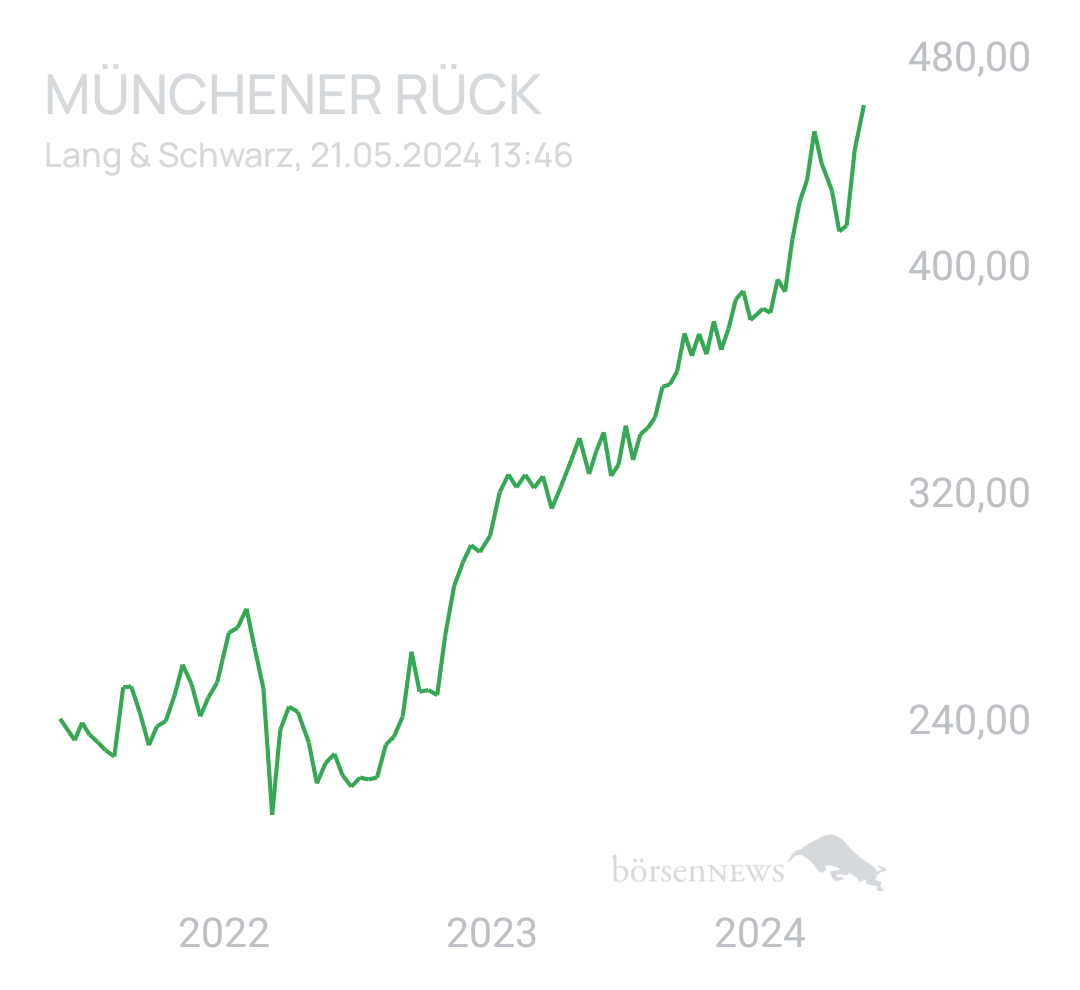 Benny80 Trading- und Aktien-Chat