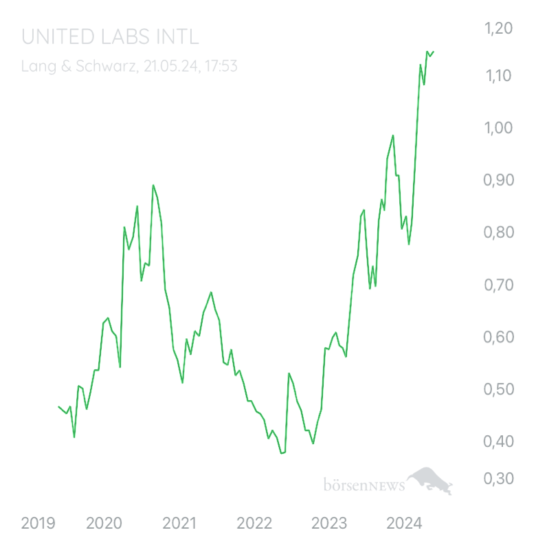 wolfofmyown Trading- und Aktien-Chat