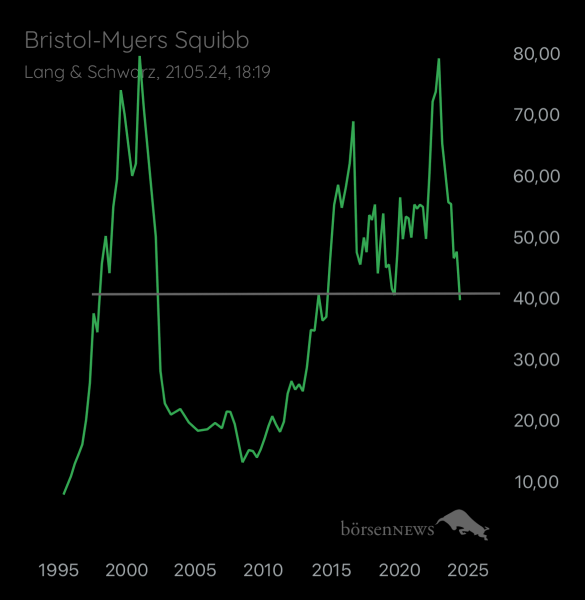 Abc12345 BRISTOL-MYERS