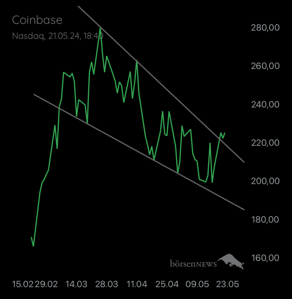 Local_Void CoinBase (Future ExChange)