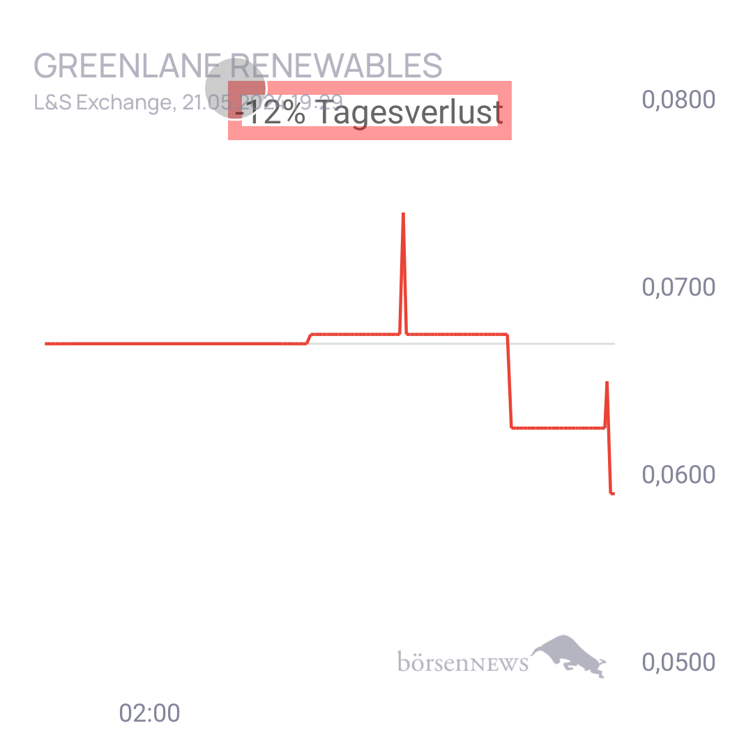 Suchifindi69 Greenlane Renewables