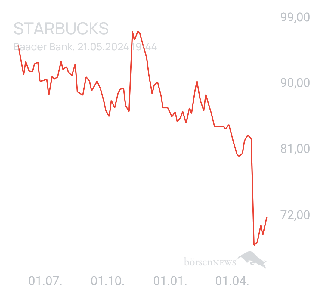 Benny80 Trading- und Aktien-Chat