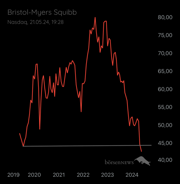 Abc12345 BRISTOL-MYERS