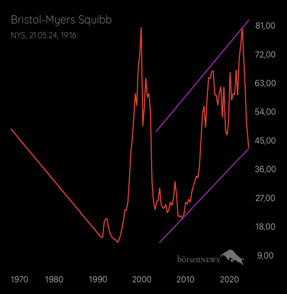 Gast-754530800 BRISTOL-MYERS