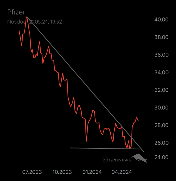 Abc12345 BRISTOL-MYERS