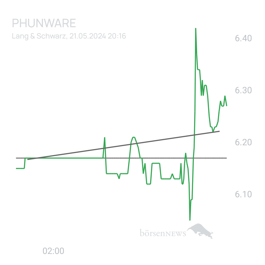 Sicher1 Phunware ab 27.02.24 RS