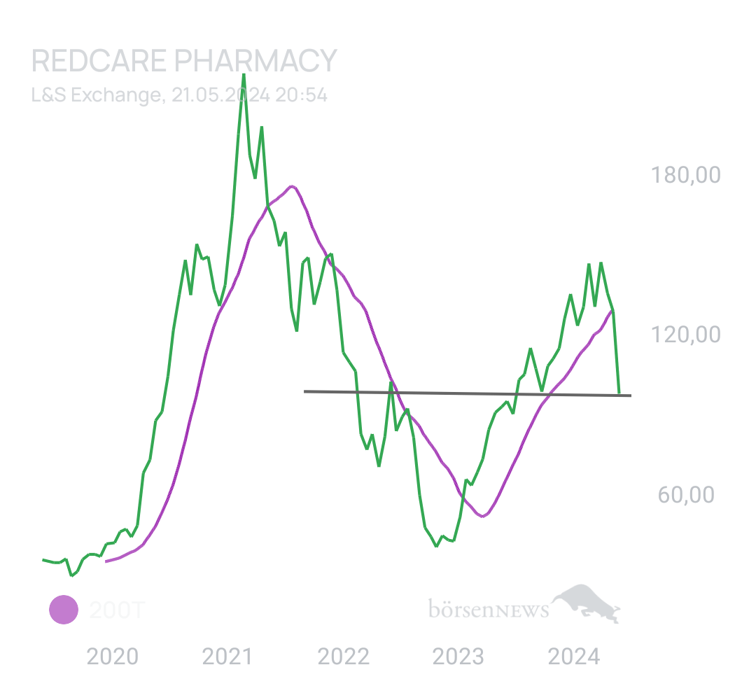 Ascadian Trading- und Aktien-Chat