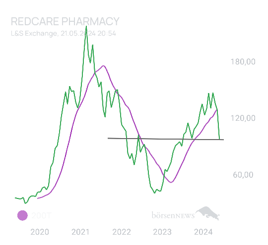 Ascadian Trading- und Aktien-Chat