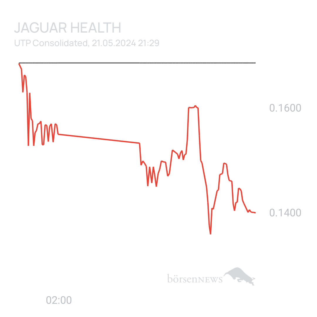 Sicher1 Jaguar Health für Investierte und Interessierte