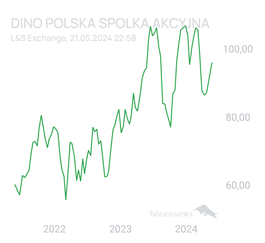Benny80 Trading- und Aktien-Chat