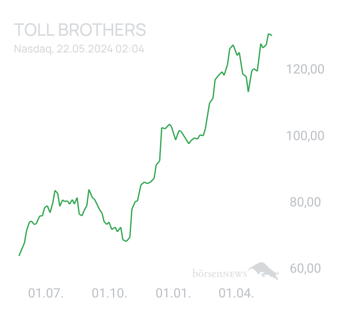 Benny80 Trading- und Aktien-Chat