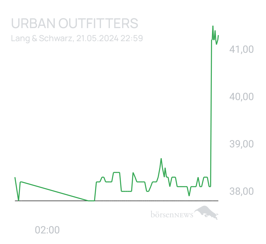 Benny80 Trading- und Aktien-Chat