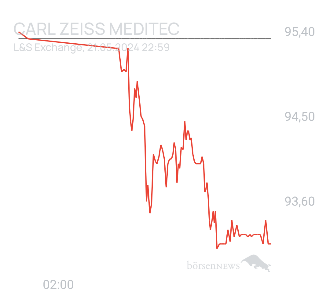 Benny80 Trading- und Aktien-Chat