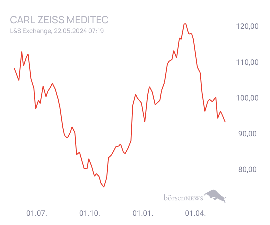 Connie Trading- und Aktien-Chat