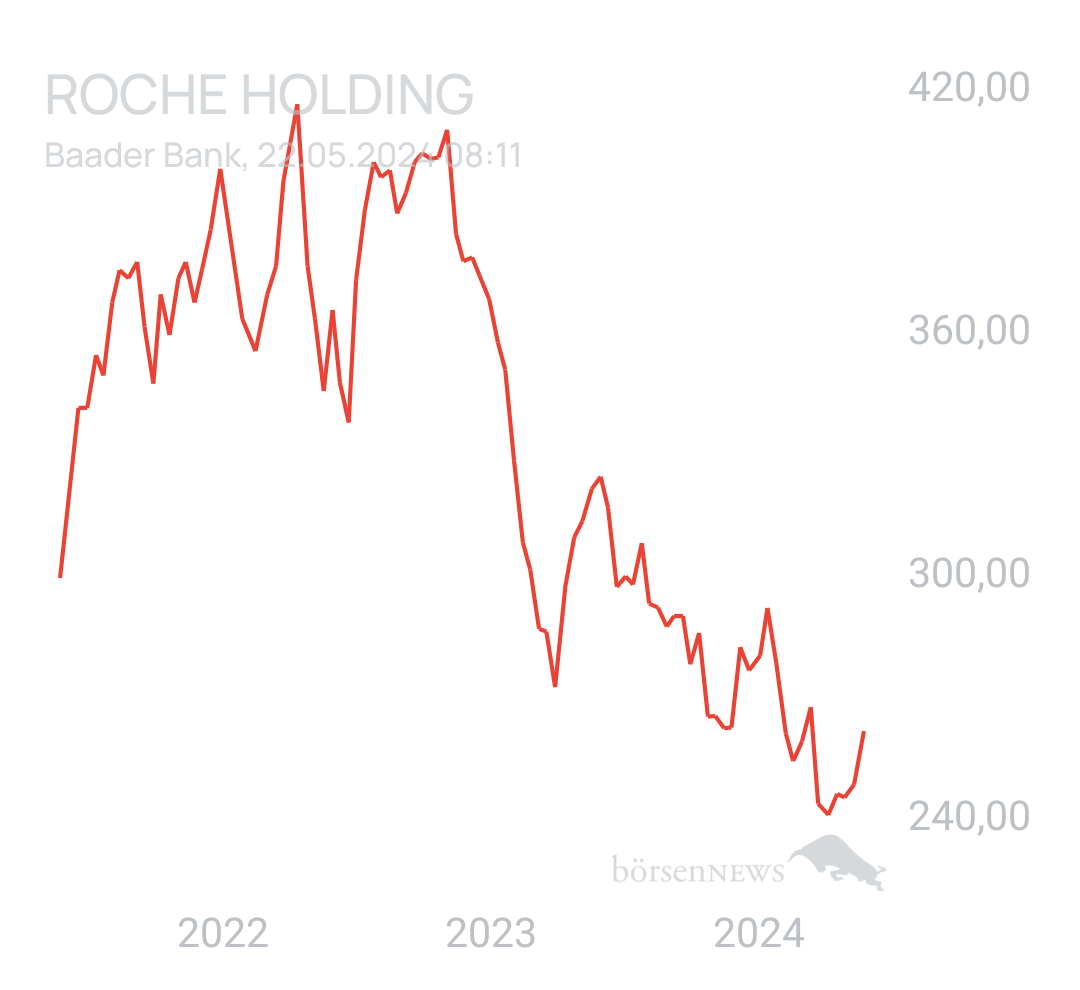 Benny80 Trading- und Aktien-Chat
