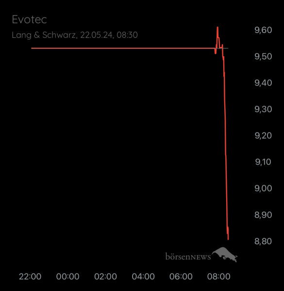 Matrics Trading- und Aktien-Chat