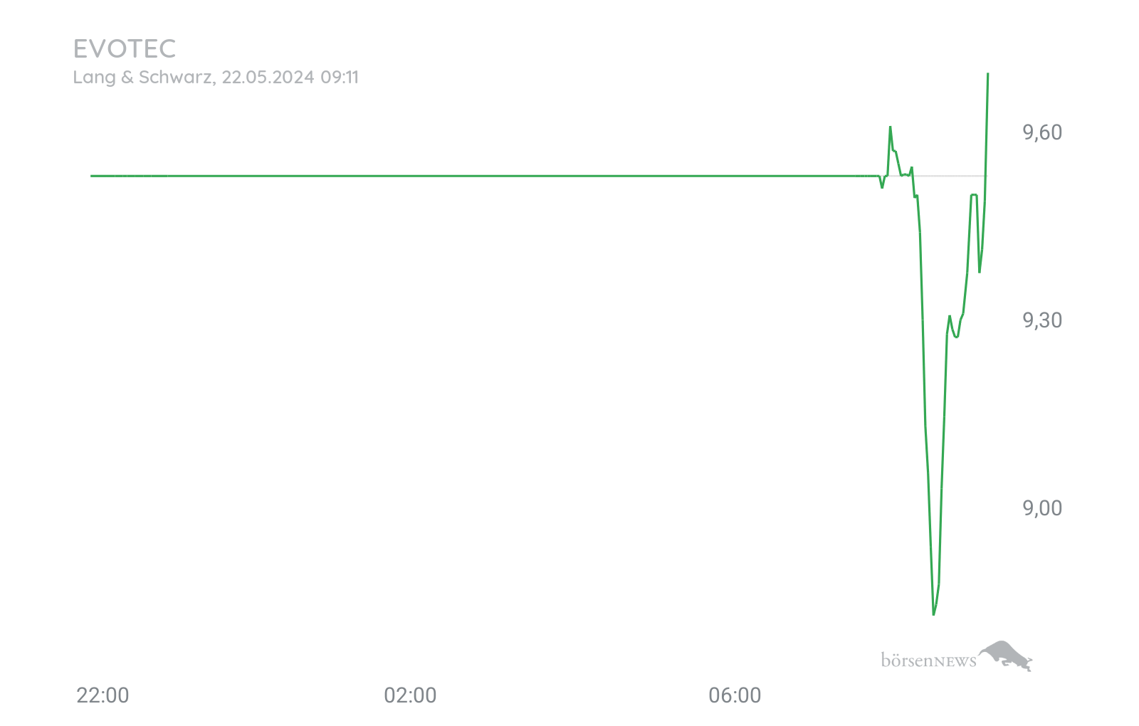 CHRRobin2 Trading- und Aktien-Chat