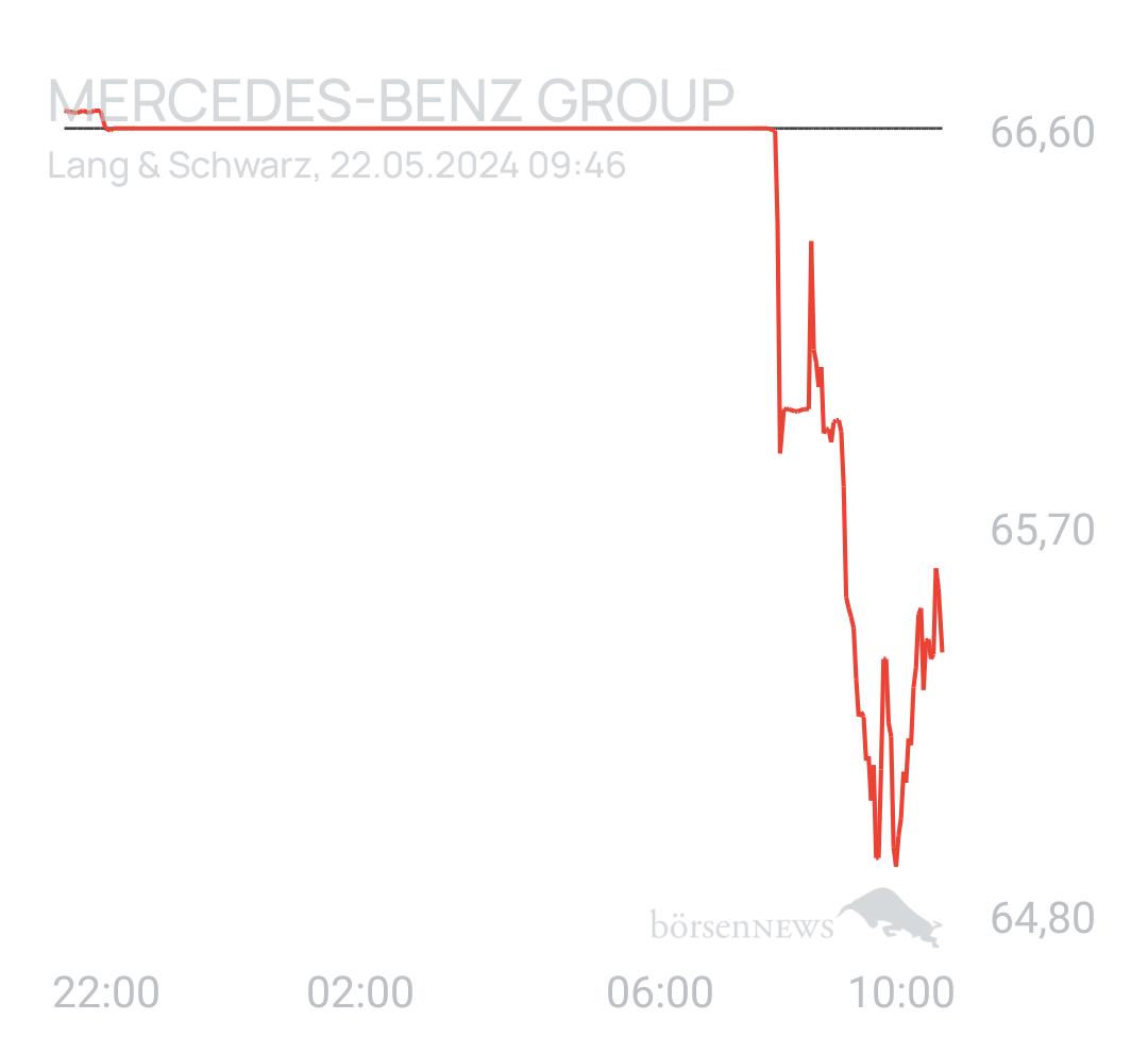 Benny80 Trading- und Aktien-Chat