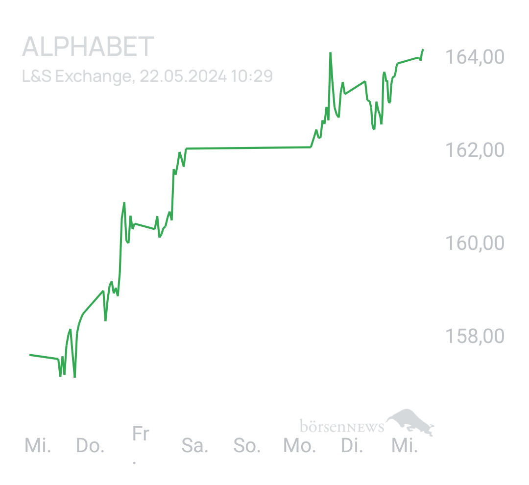 Benny80 Trading- und Aktien-Chat