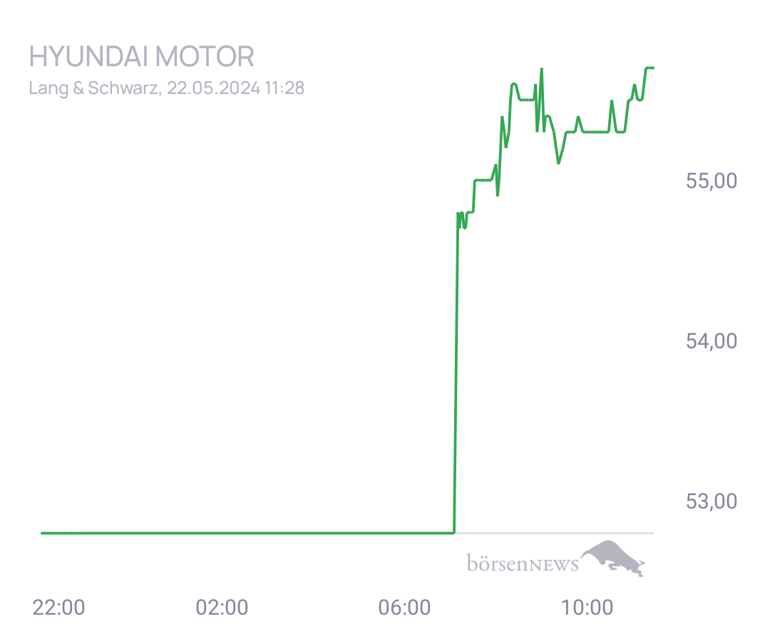 Connie Trading- und Aktien-Chat