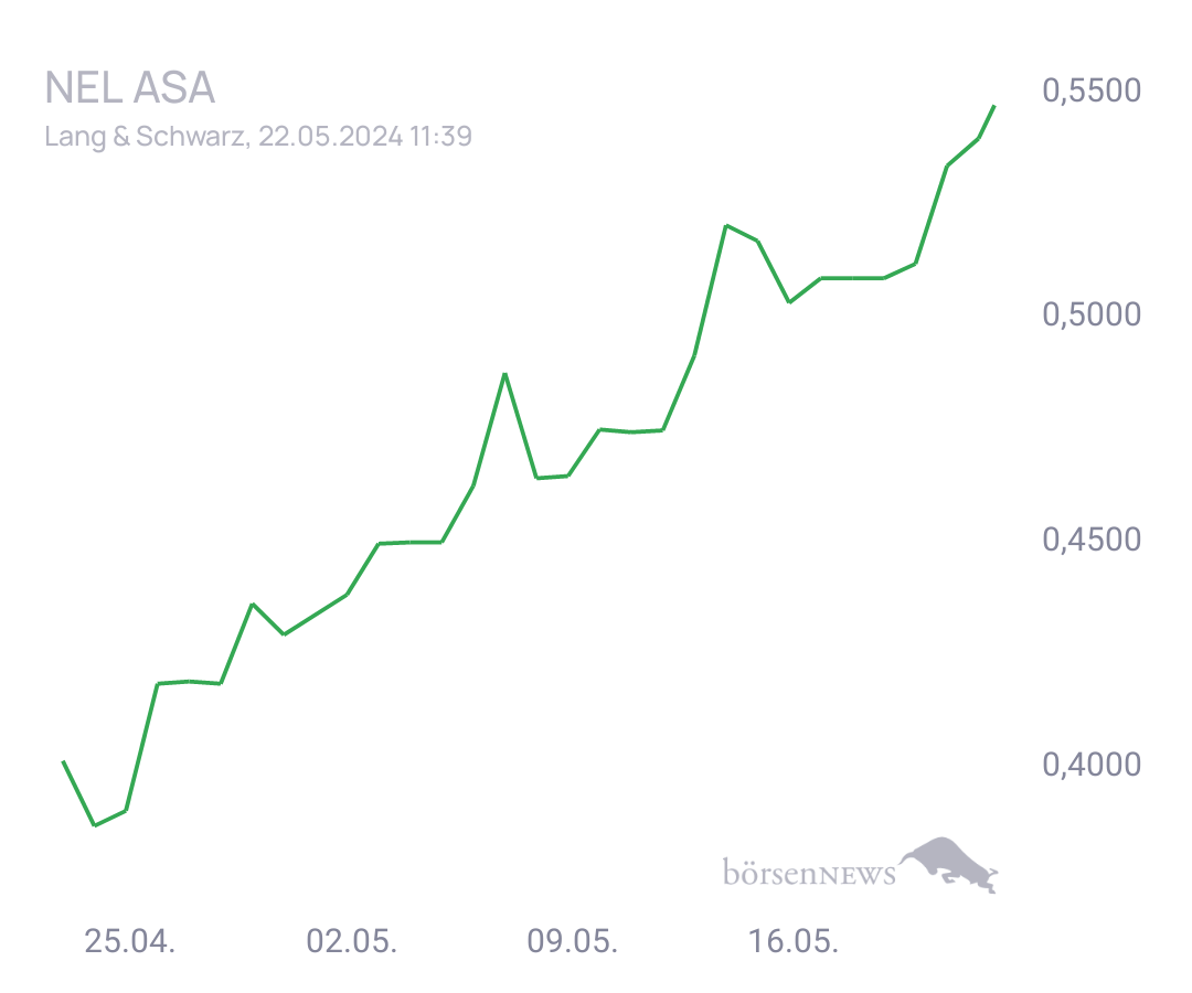 Connie Trading- und Aktien-Chat