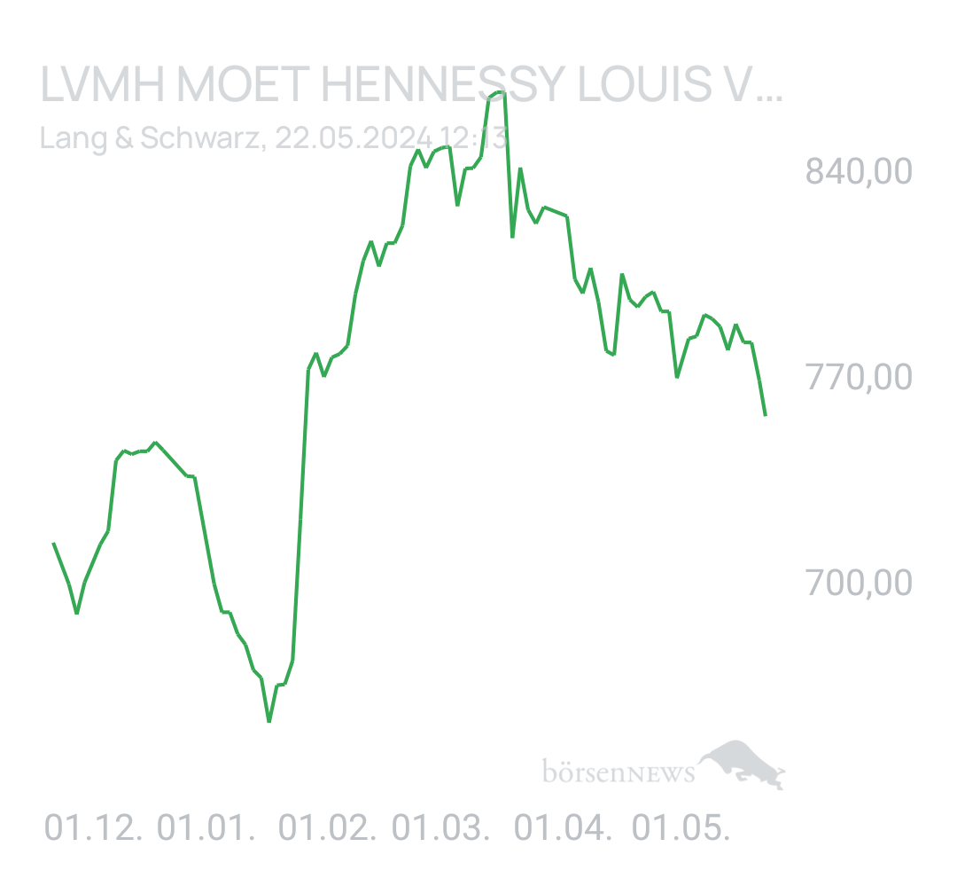 Benny80 Trading- und Aktien-Chat