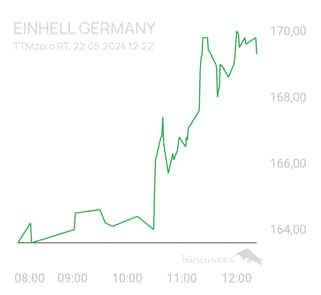 Benny80 Trading- und Aktien-Chat