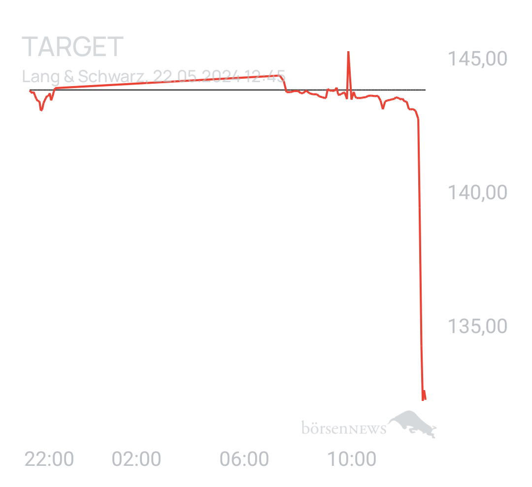 Benny80 Trading- und Aktien-Chat