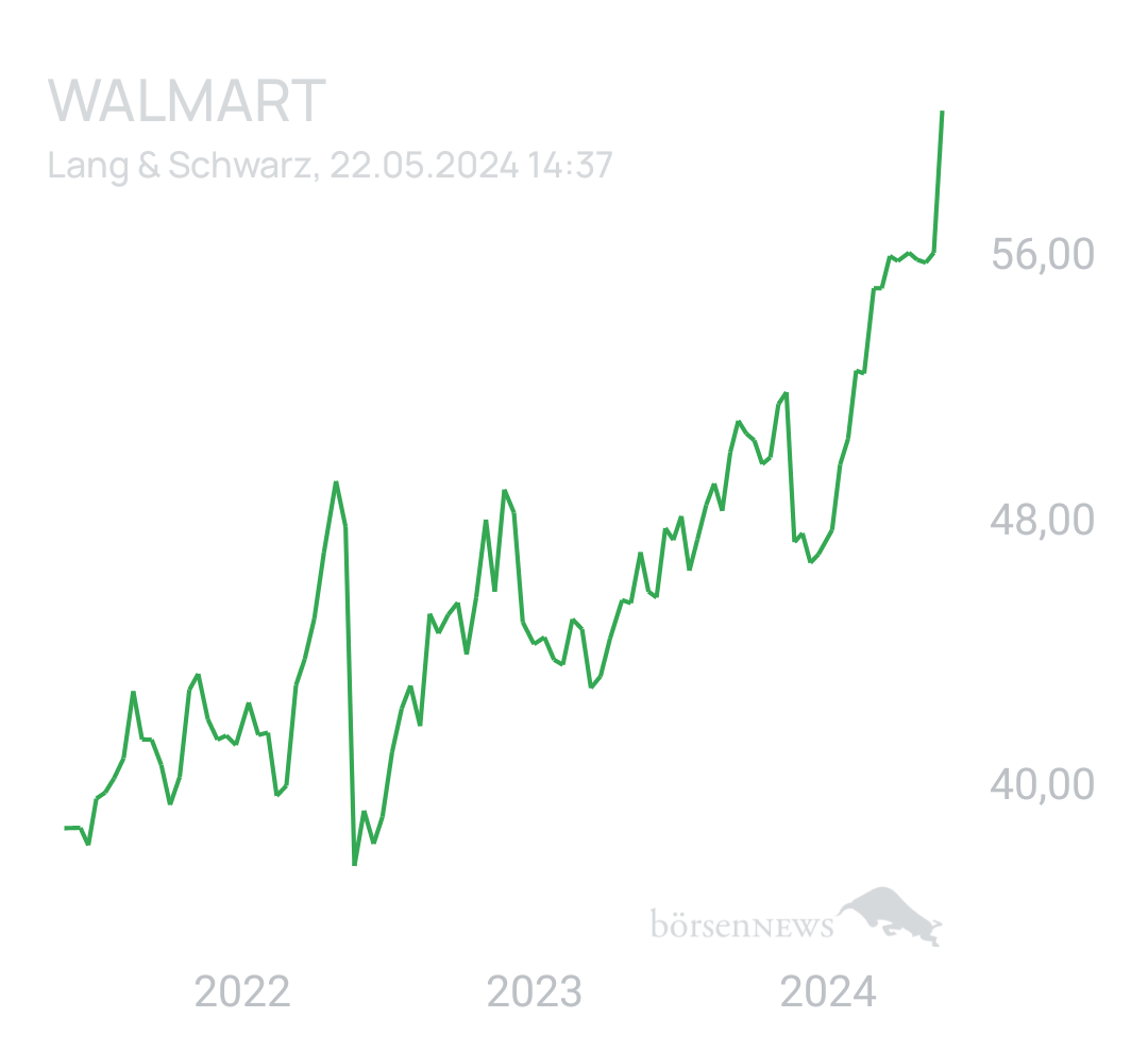 Benny80 Trading- und Aktien-Chat