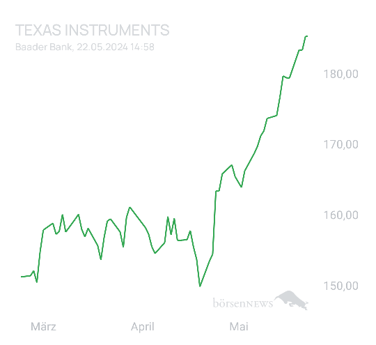 Ascadian Trading- und Aktien-Chat
