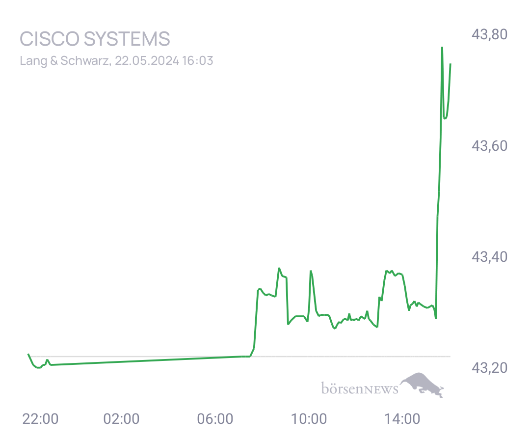 Connie Trading- und Aktien-Chat