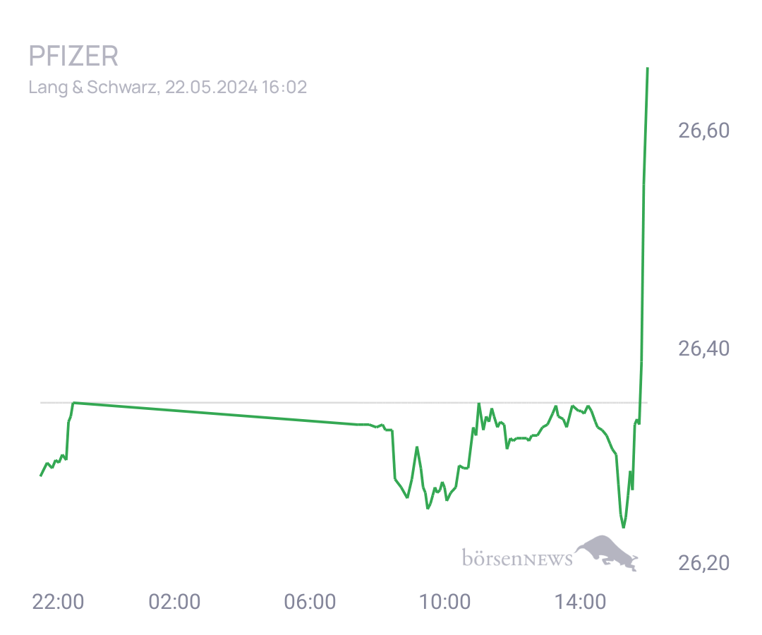 Connie Trading- und Aktien-Chat