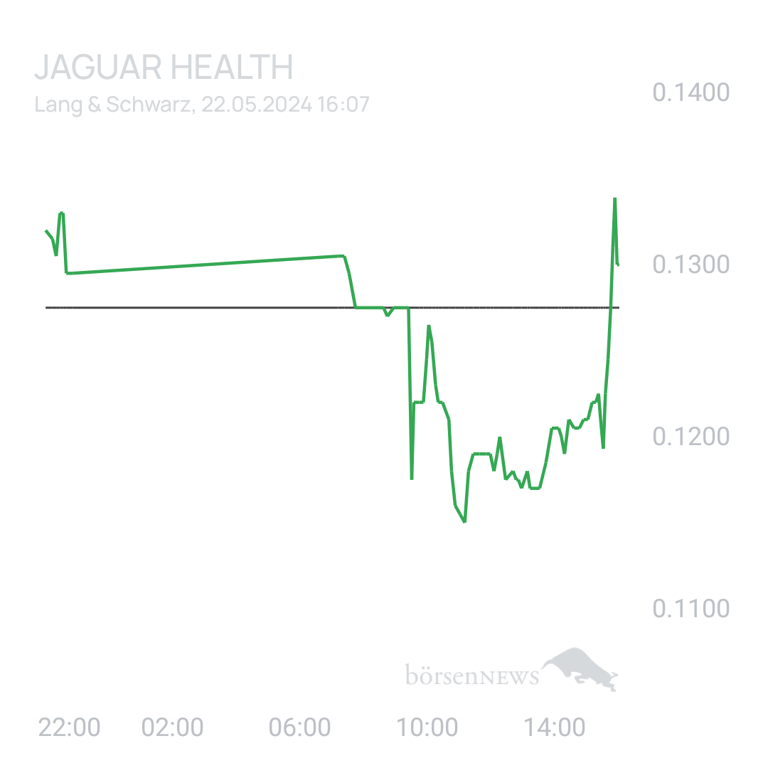 Sicher1 Jaguar Health für Investierte und Interessierte