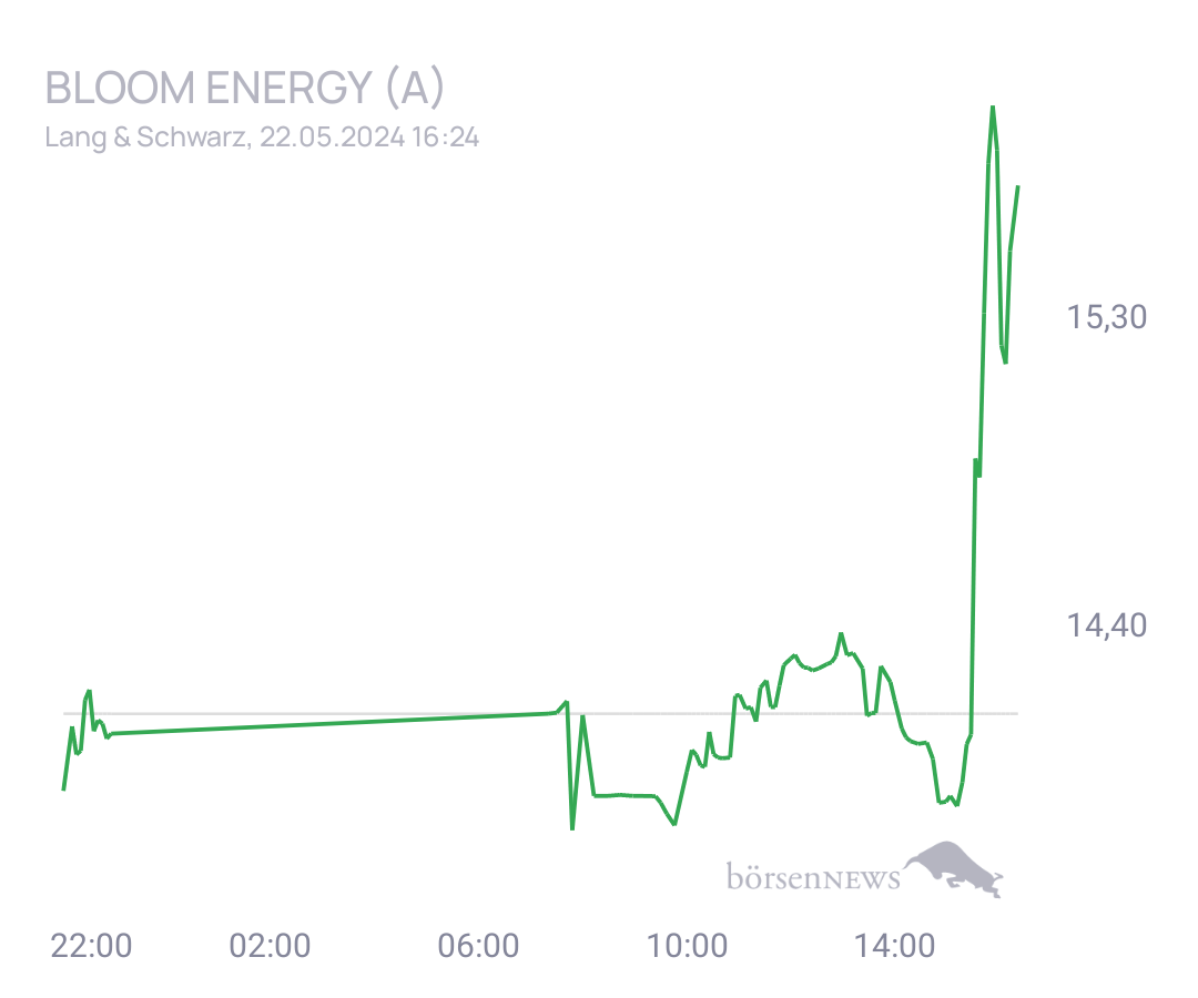Connie Trading- und Aktien-Chat