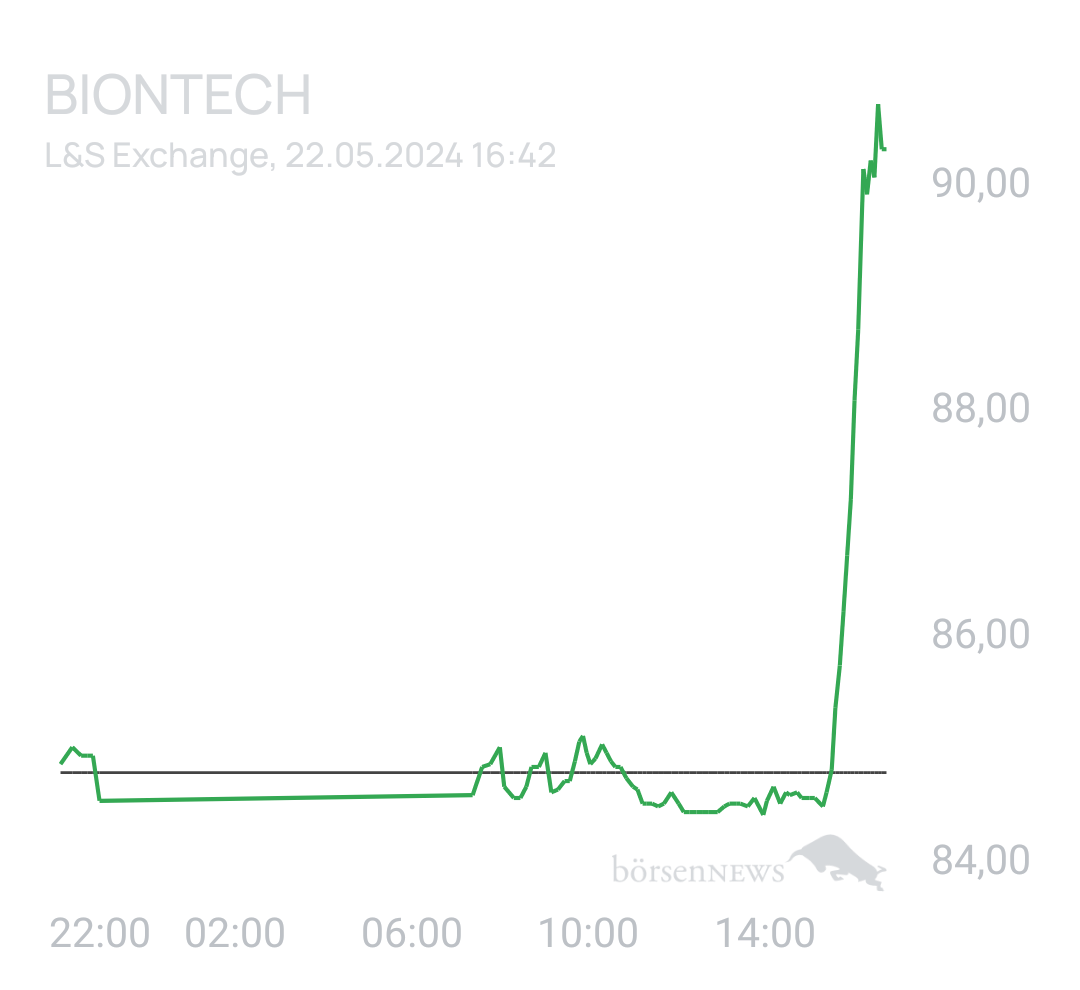 Benny80 Trading- und Aktien-Chat