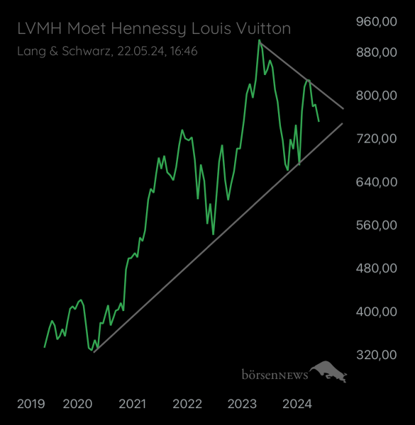 Abc12345 LVMH