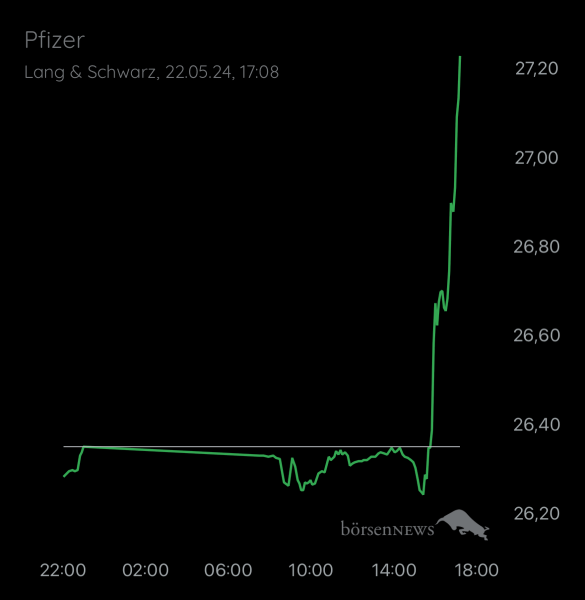 siro79 für alle, die es ehrlich meinen beim Traden. 