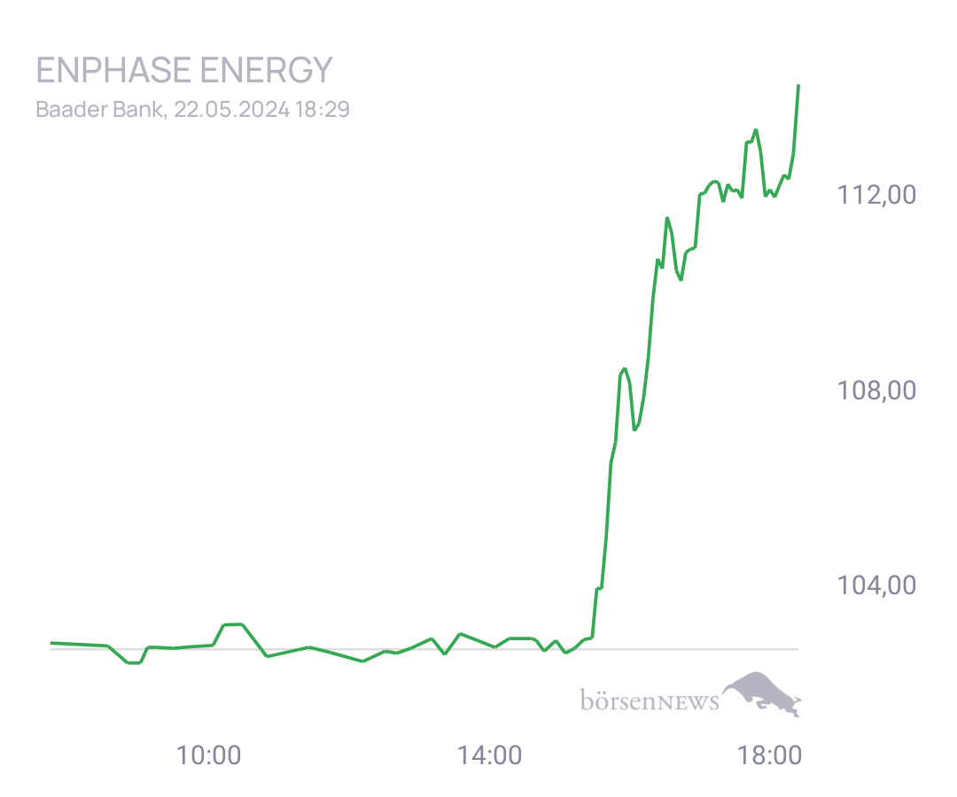 Connie Trading- und Aktien-Chat