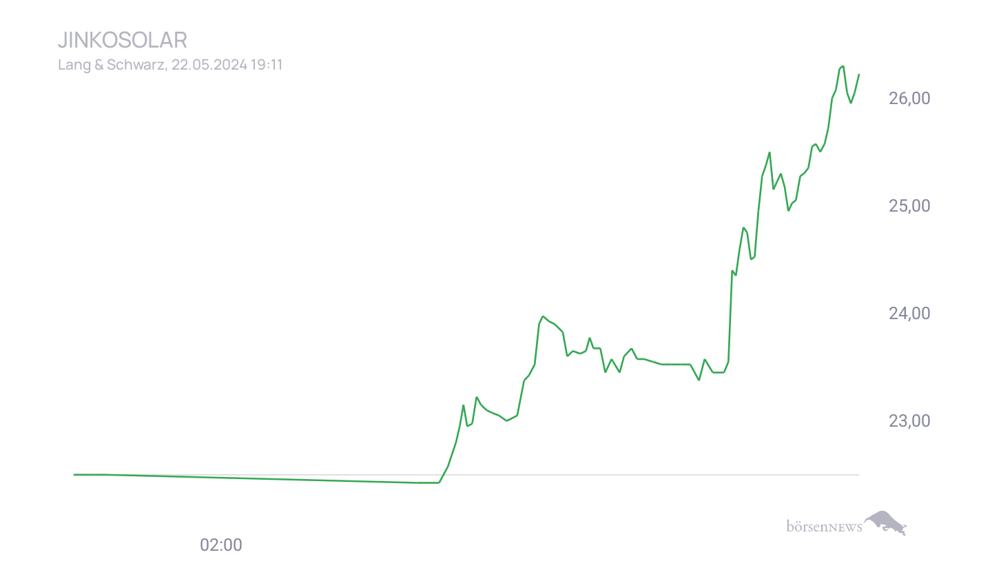 Grassi1 Trading- und Aktien-Chat