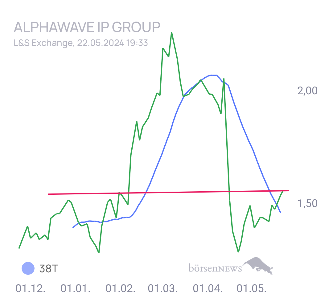 Gorby Ideen zu Ausbrüche, Abpraller, mögliche Einstiege