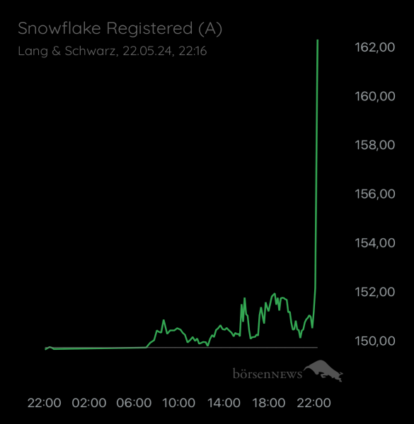 ÄffchenNotToGo Trading- und Aktien-Chat