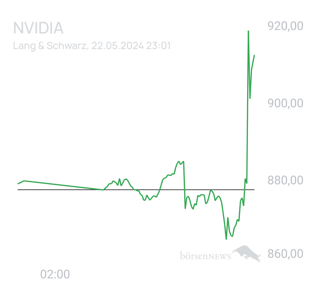 Benny80 Trading- und Aktien-Chat