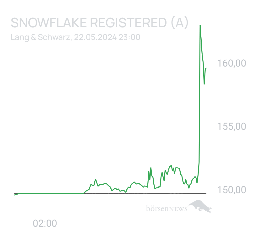 Benny80 Trading- und Aktien-Chat