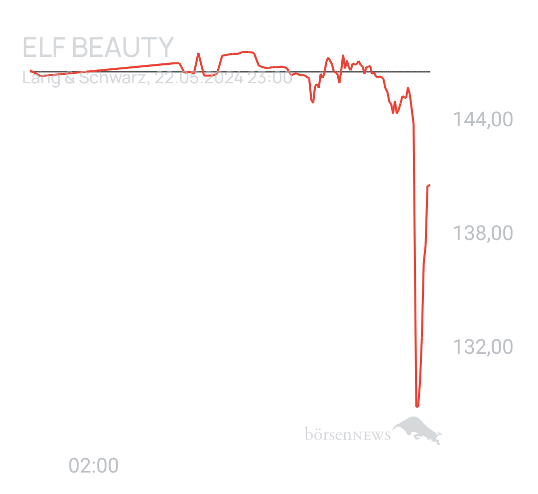 Benny80 Trading- und Aktien-Chat