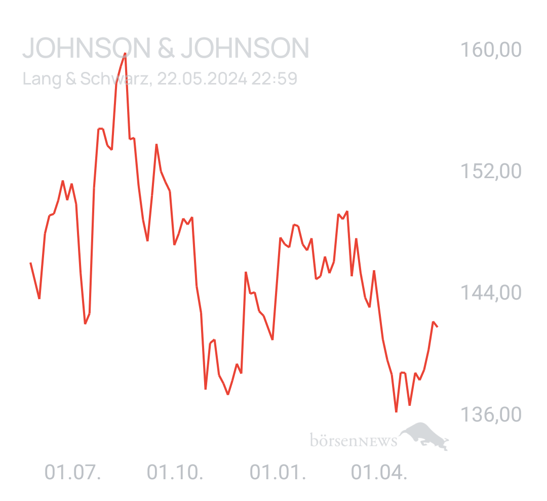 Benny80 Trading- und Aktien-Chat