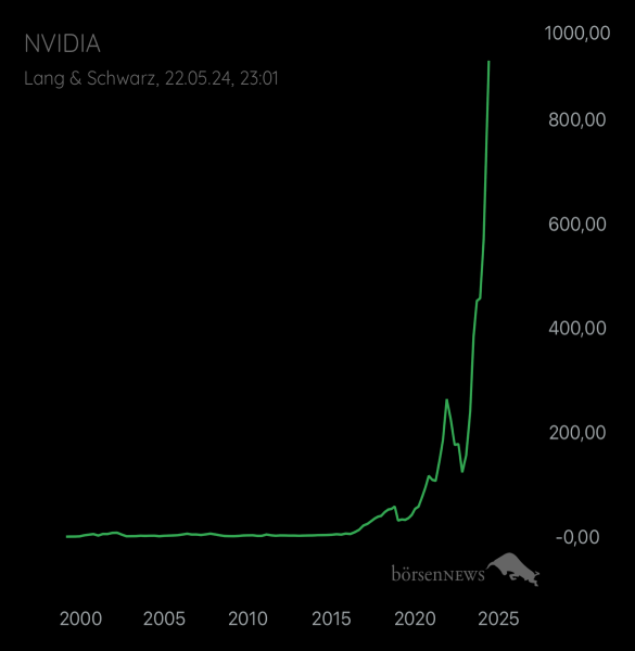 gyoengyi Trading- und Aktien-Chat