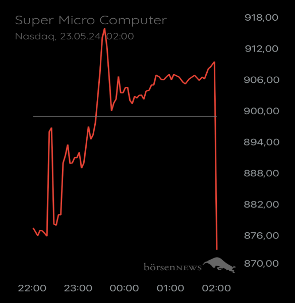 Ännchen Trading- und Aktien-Chat