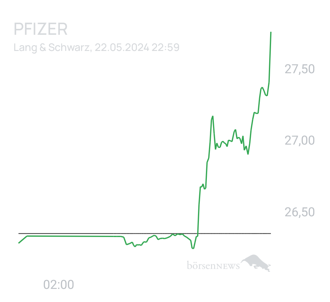 Benny80 Trading- und Aktien-Chat